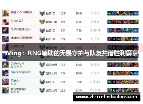 Ming:RNG辅助的无畏守护与队友共谱胜利篇章 Ming:RNG辅助的无畏守护与队友共谱胜利篇章
